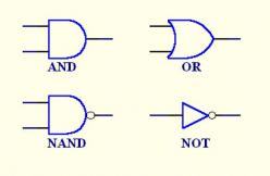 Logic Gates